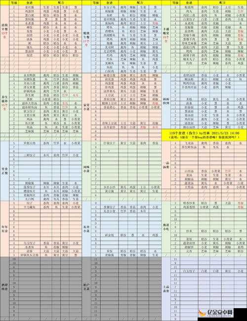 江湖悠悠游戏全物料配料详细一览及搭配指南