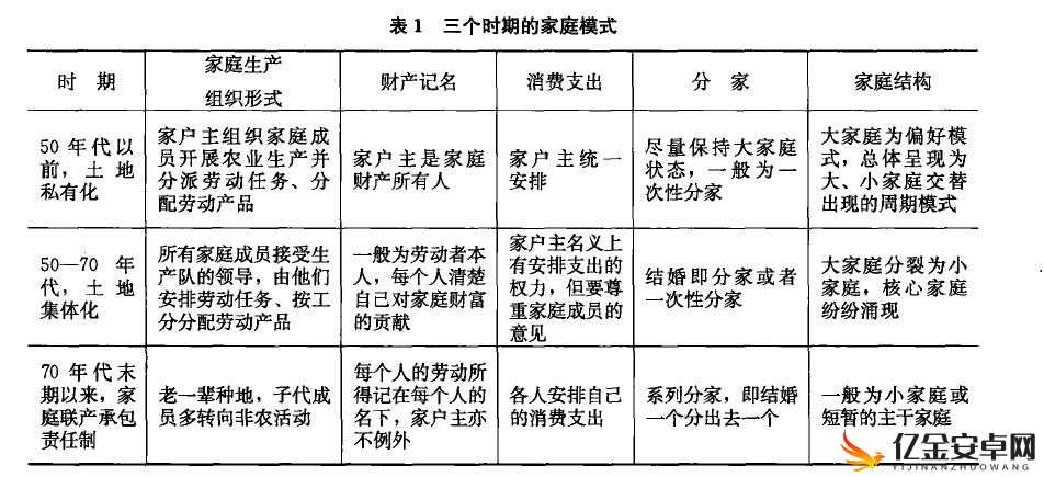 家族轮换对家庭的影响：深入剖析传统与现代家庭模式的转变