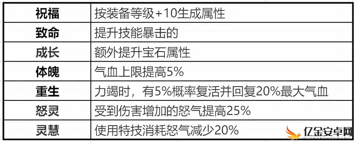 全面解析梦幻新诛仙游戏中辅助技能的作用与运用策略