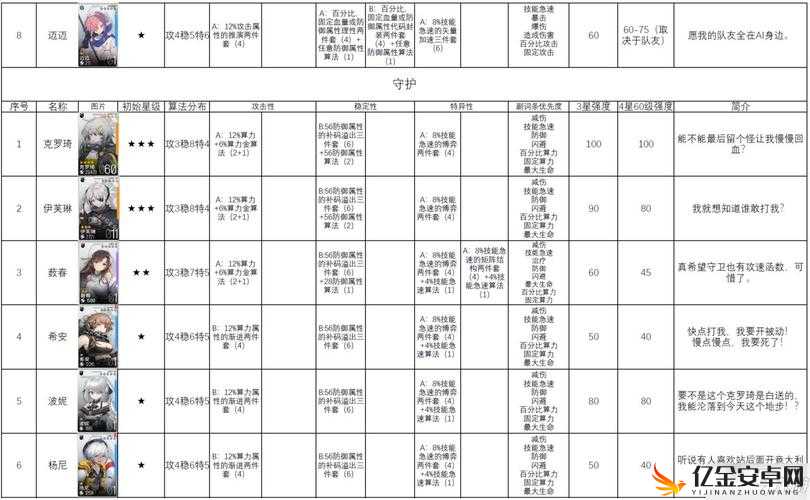 少女前线云图计划，全面解析加工厂各类配方及制作指南